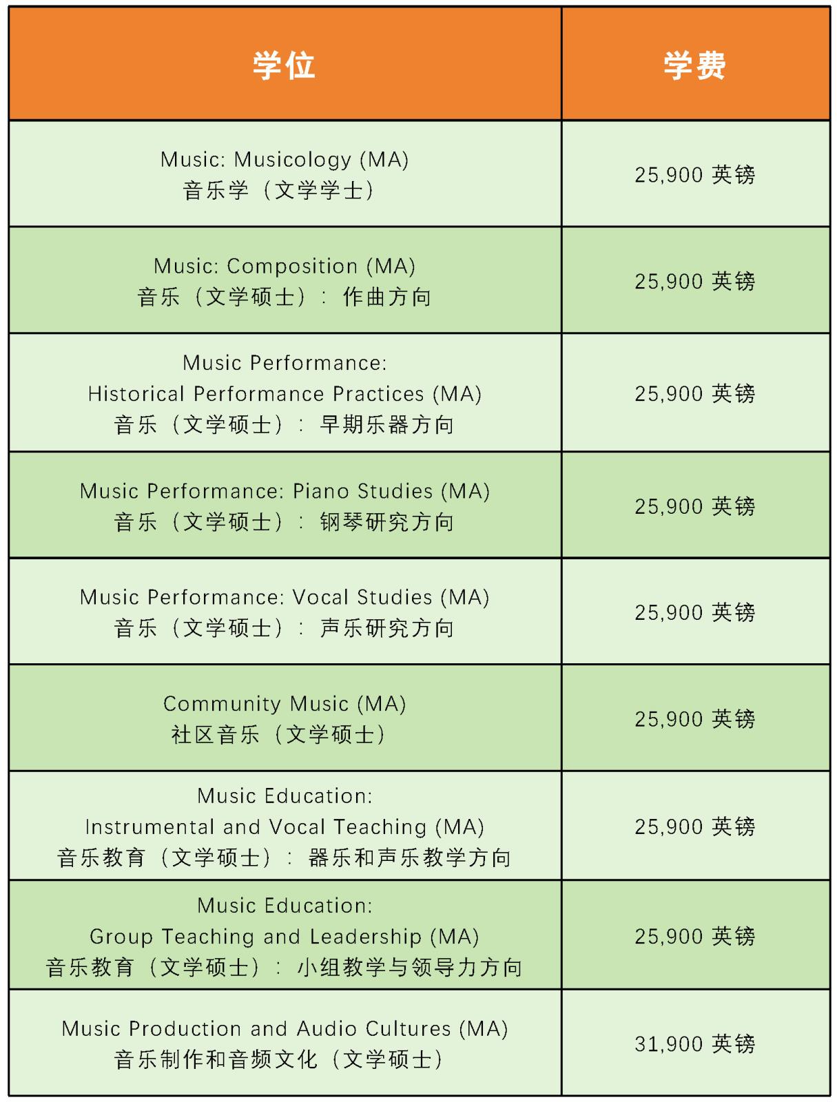 2025约克大学各研究生学位的学费.jpg 2025约克大学各研究生学位的学费.jpg