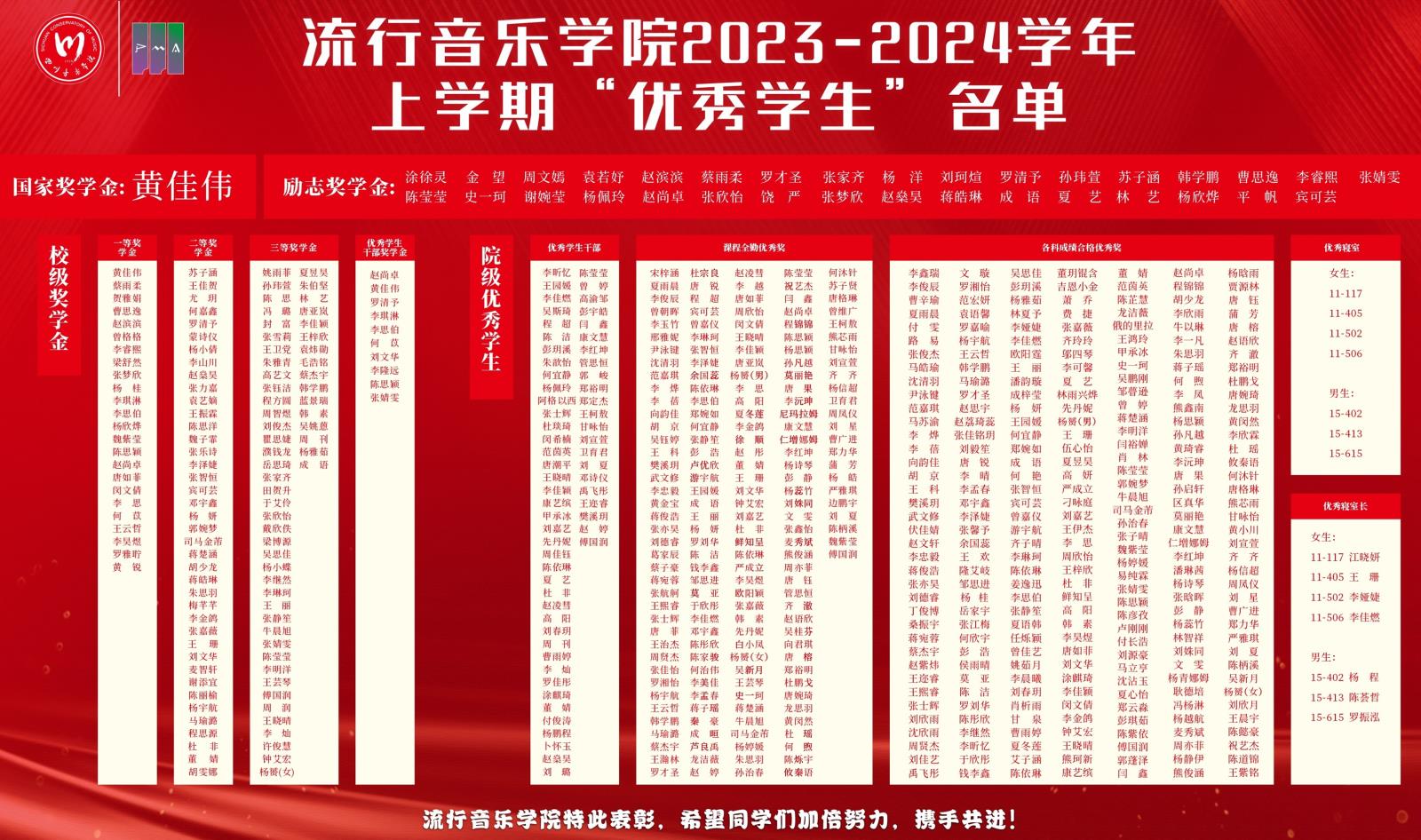 “奋进青春·砥砺前行”流行音乐学院2023-2024学年“优秀学生”表彰.jpg